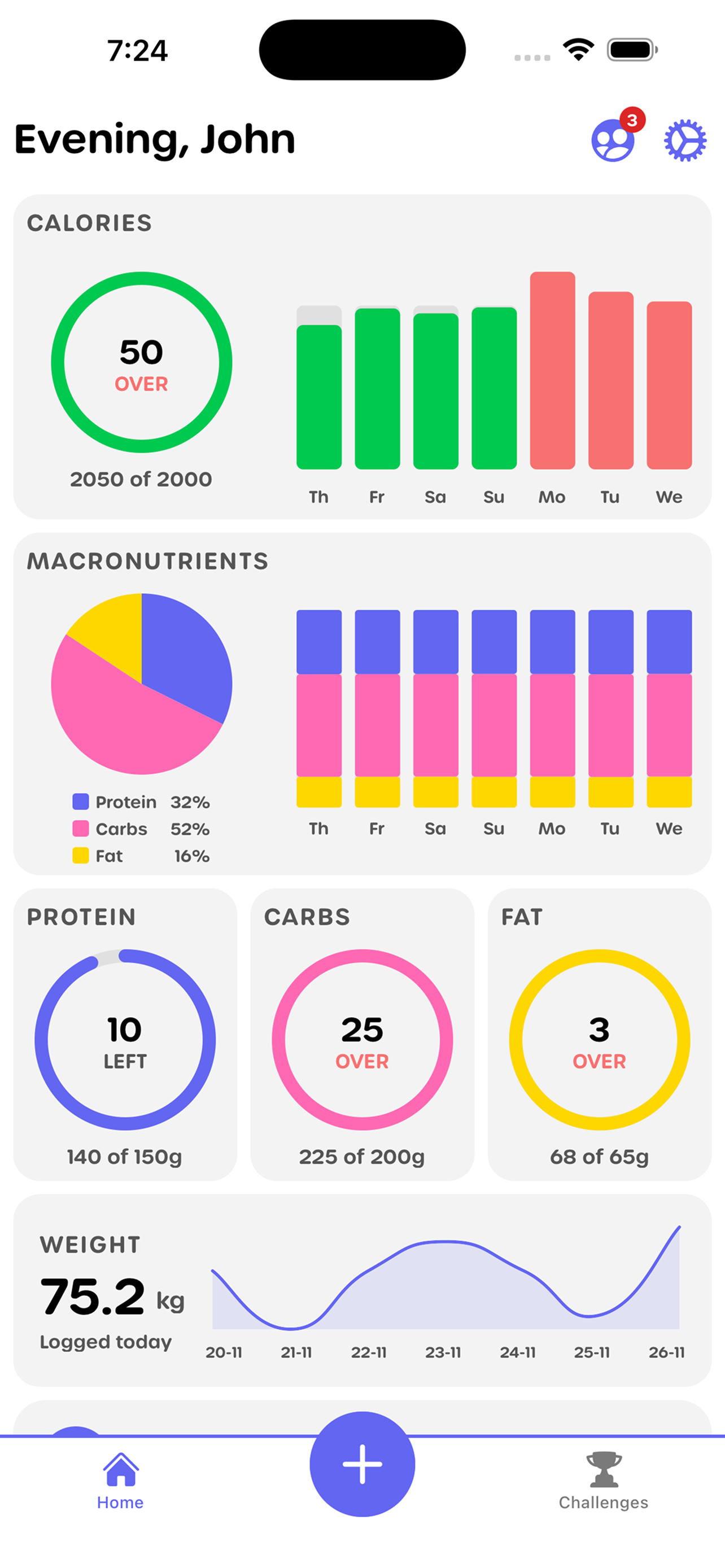 Alternative approaches to calorie tracking that actually work